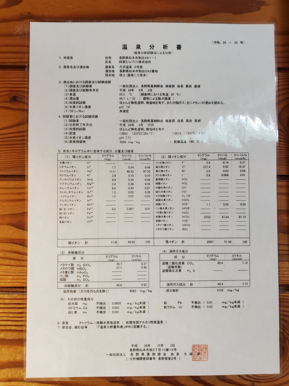 穴沢温泉 泉質表